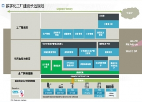 MIS系統-數字化工廠系統